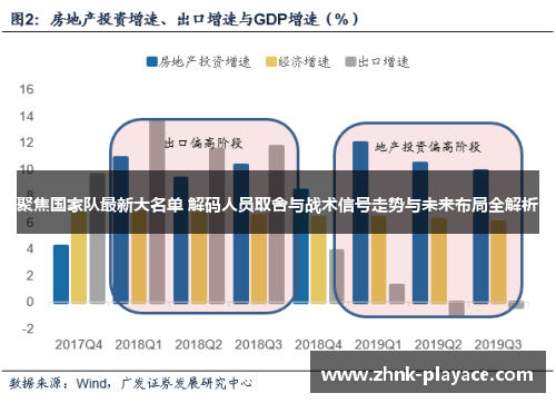 聚焦国家队最新大名单 解码人员取舍与战术信号走势与未来布局全解析